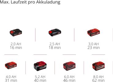Einhell Akku-Handstaubsauger TE-VC 18 Li-Solo 2347120